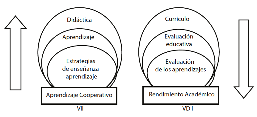 Categor&iacute;as fundamentales