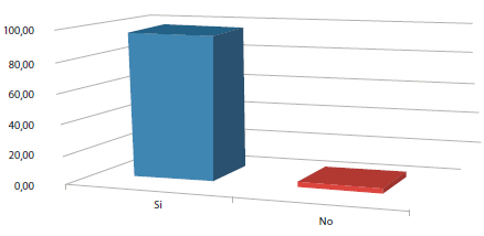 La ense&ntilde;anza de los g&eacute;neros interpretativos