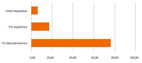 Manejo las dimensiones del aprendizaje