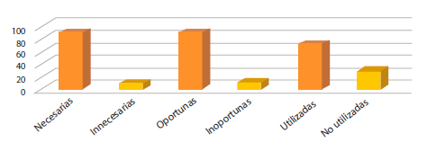 Dimensiones del aprendizaje que impulsan el club