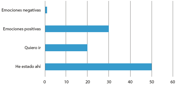 An�lisis cualitativos comentarios