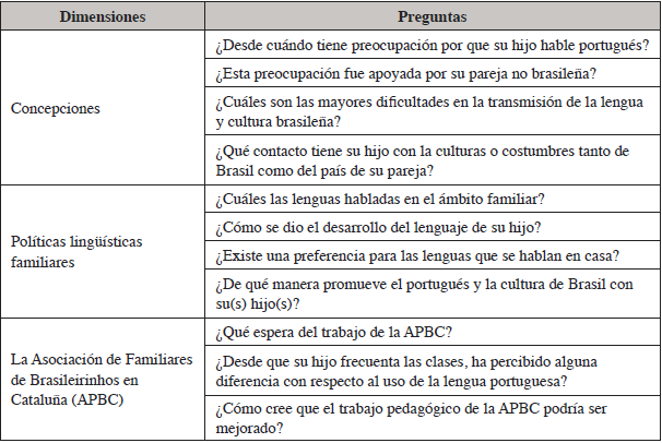 Guion preguntas para entrevista semi-estructurada con familiar