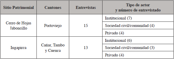 Tabla 2. 