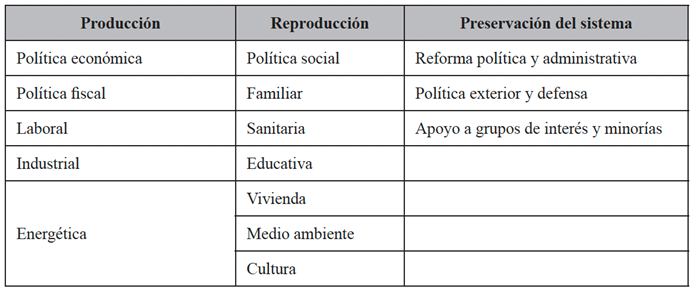 Clasificación de las Comisiones Parlamentarias