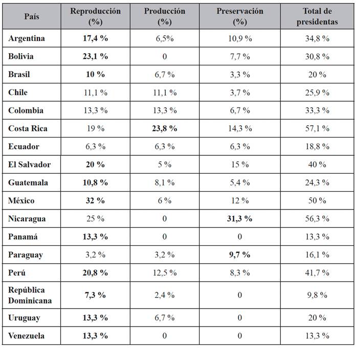 Clasificación de comisiones lideradas por mujeres en 17 países, 2023