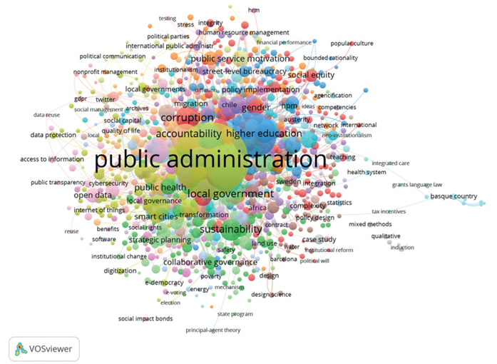 An&aacute;lisis de coocurrencia de palabras clave