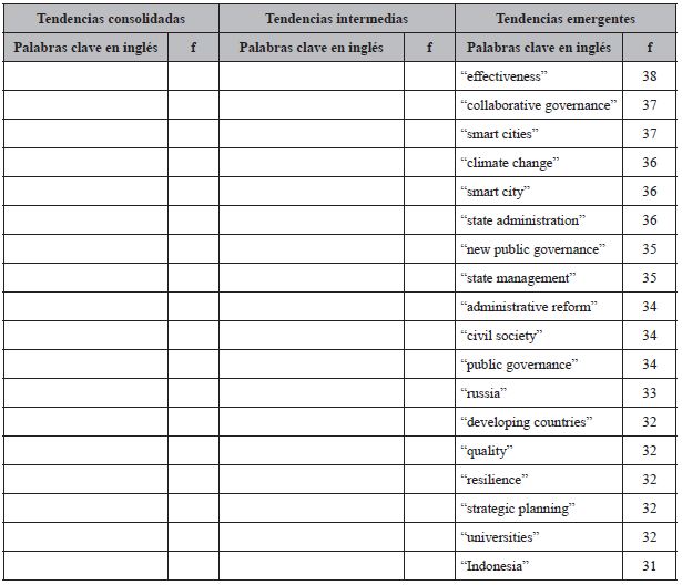 Tendencias consolidadas