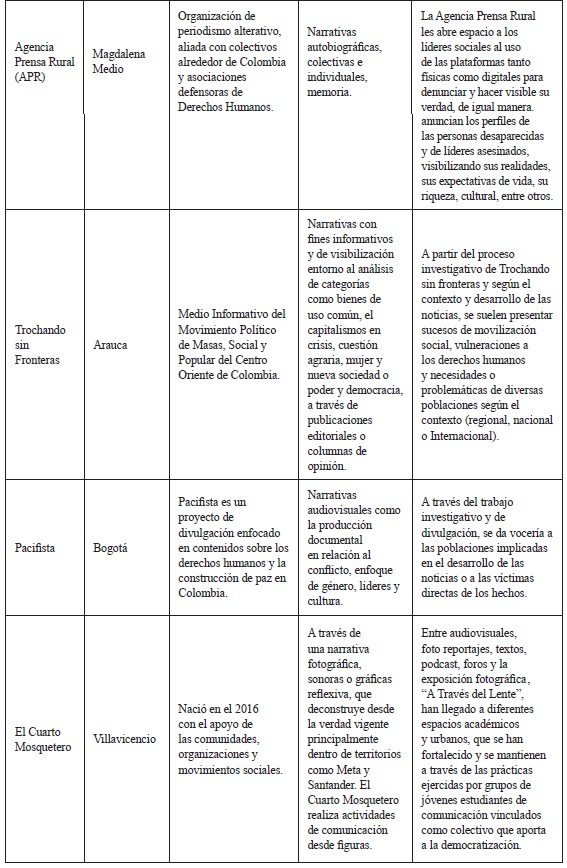 Matriz medios de comunicaci&oacute;n alternativa