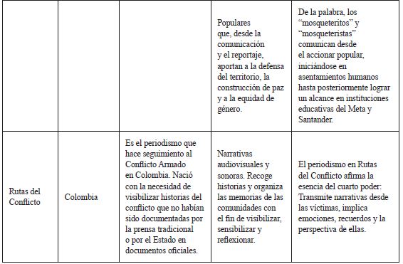 Matriz medios de comunicaci&oacute;n alternativa