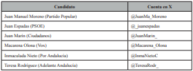 Tabla 1