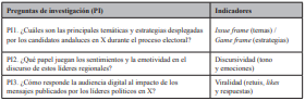 Tabla 2