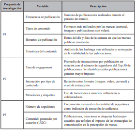 Tabla 1
