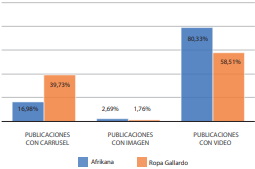 Figura 2