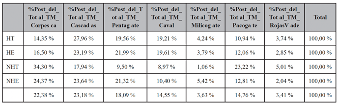 Tabla 3.2