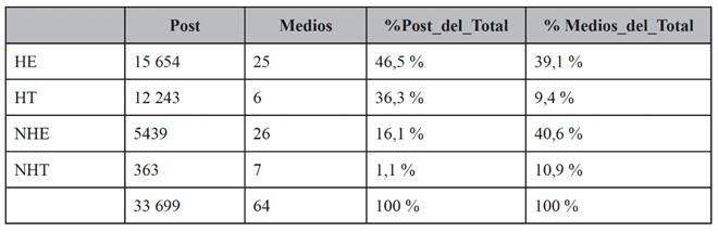 Tabla 2
