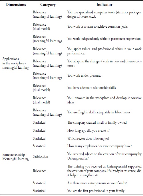 Dimensions and indicators-survey for graduates