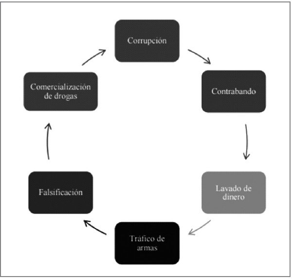 El modus operandi en la Triple Frontera.