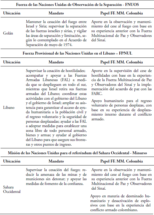Papel de las FF. MM. en las actuales OMP