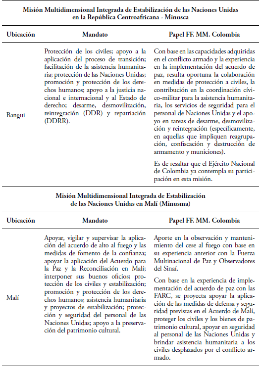 Papel de las FF. MM. en las actuales OMP