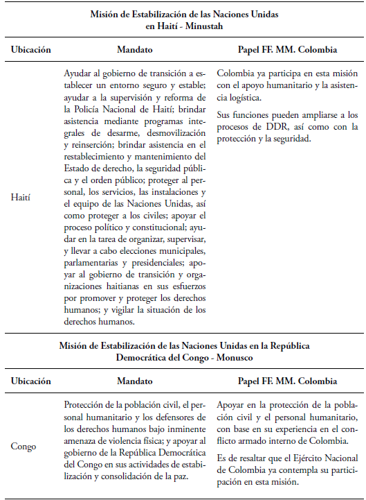 Papel de las FF. MM. en las actuales OMP