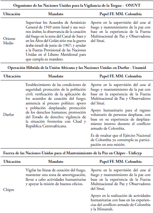 Papel de las FF. MM. en las actuales OMP