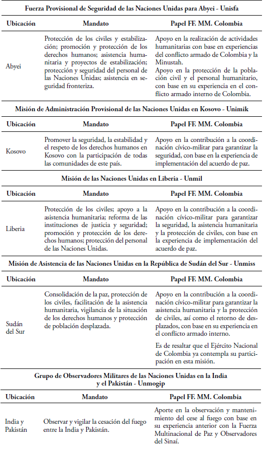 Papel de las FF. MM. en las actuales OMP