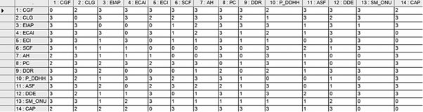 Calificación de las variables