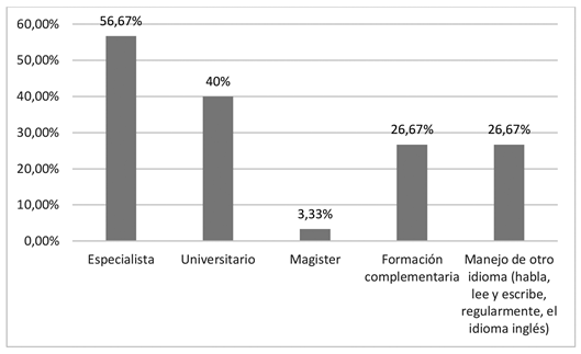 Formaci&oacute;n acad&eacute;mica de los directivos y docentes.