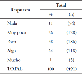 En su opinión, ¿las autoridades respetan los derechos humanos?