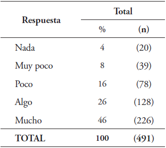 Preferencias sexuales