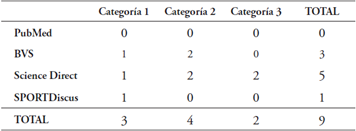Artículos clasificados según categoría