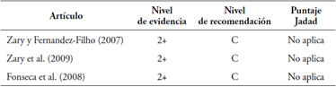 Evaluación de artículos de acuerdo con el nivel de evidencia y recomendación