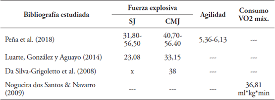 Características funcionales