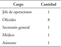 Estado Mayor General