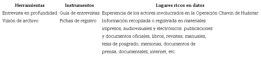 Herramientas, instrumentos y lugares ricos en datos