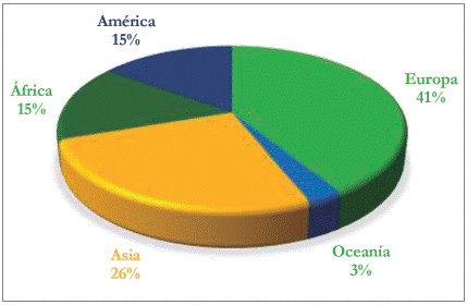 Innovaciones tecnológicas encontradas por continentes.