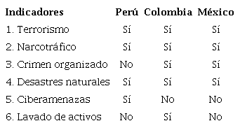 Participación de las FF. AA. frente a nuevas amenazas