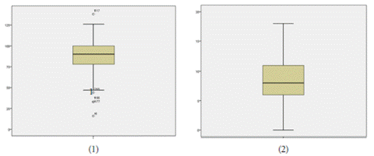 Distribuci&oacute;n de datos de escala de IM (1) y de test en CTM (2).
