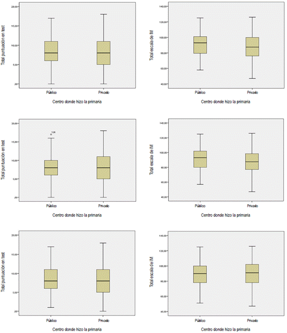 Distribuci&oacute;n de medias seg&uacute;n el tipo de centro de formaci&oacute;n (p&uacute;blico o privado).