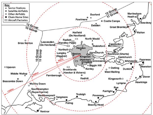 Objetivos relacionados con el poder a&eacute;reo durante la BoB. 