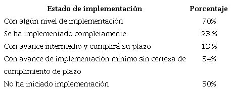 Estado de implementación de los compromisos del Acuerdo Final en 2019