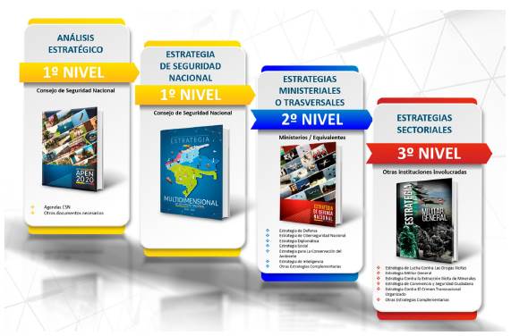 Niveles de la estrategia y productos de la propuesta.