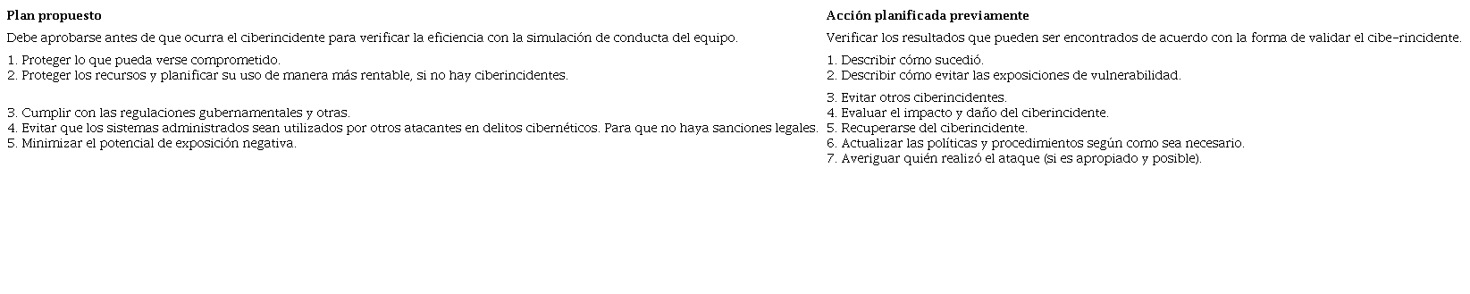 Objetivos del plan propuesto y acciones planeadas previas al ciberincidente