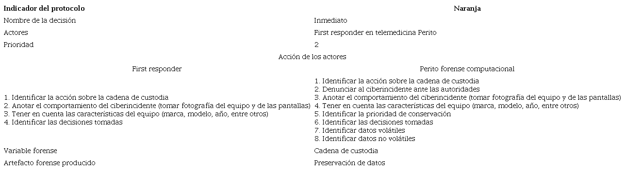 Decisión inmediata