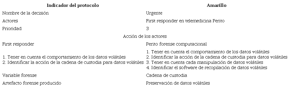 Decisión urgente