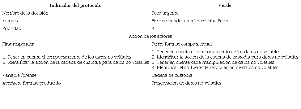 Decisión poco urgente 