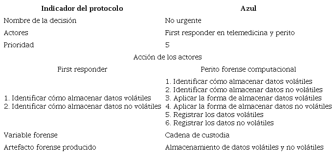 Decisión no urgente