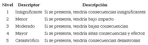 Criterios para calificar el impacto del riesgo