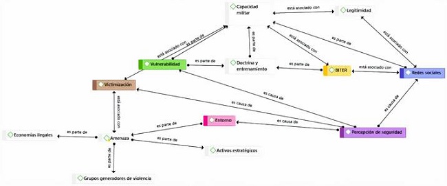 &Aacute;rbol de correlaciones.