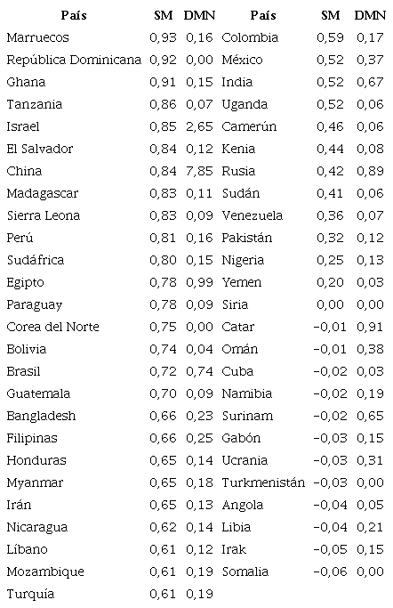 Grupo B: baja seguridad mar&iacute;tima